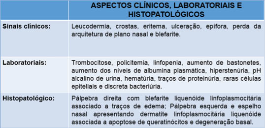 Tabela I: Aspectos clínicos, laboratoriais e histopatológicos apresentados pelo paciente antes e durante o tratamento.